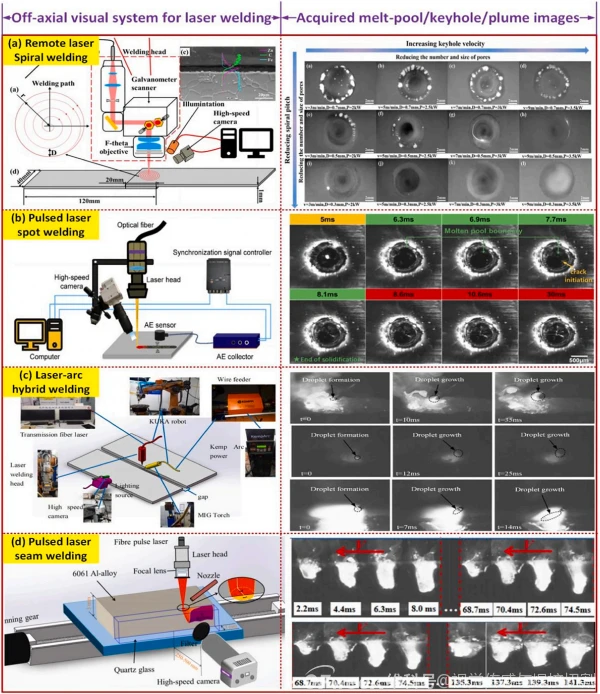 laser welding monitoring