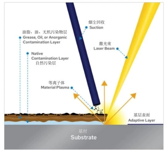 laser cleaning principle